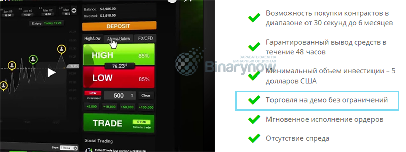 Торгуем на демо счете